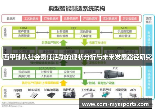 西甲球队社会责任活动的现状分析与未来发展路径研究