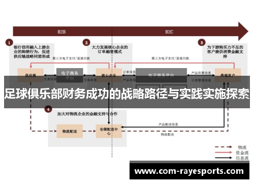 足球俱乐部财务成功的战略路径与实践实施探索 足球俱乐部财务成功的战略路径与实践实施探索