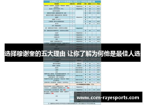 选择穆谢奎的五大理由 让你了解为何他是最佳人选 选择穆谢奎的五大理由 让你了解为何他是最佳人选