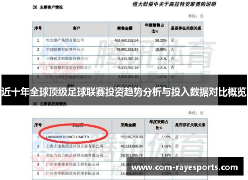 近十年全球顶级足球联赛投资趋势分析与投入数据对比概览 近十年全球顶级足球联赛投资趋势分析与投入数据对比概览