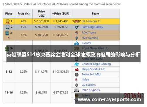 英雄联盟S14总决赛奖金池对全球地缘政治格局的影响与分析