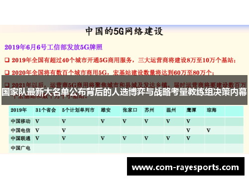 国家队最新大名单公布背后的人选博弈与战略考量教练组决策内幕