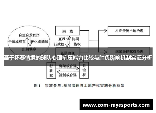 基于杯赛情境的球队心理抗压能力比较与胜负影响机制实证分析