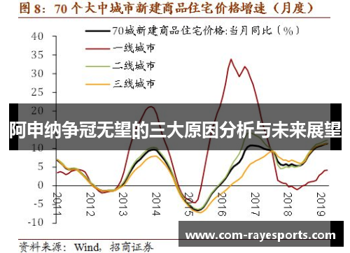 阿申纳争冠无望的三大原因分析与未来展望 阿申纳争冠无望的三大原因分析与未来展望