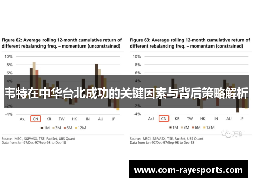 韦特在中华台北成功的关键因素与背后策略解析