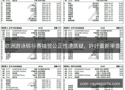 欧洲游泳锦标赛抽签公正性遭质疑，呼吁重新审查